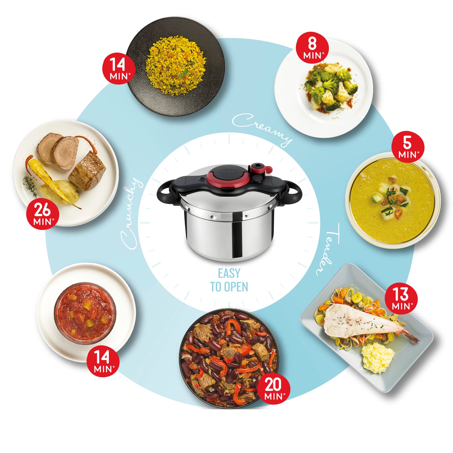 Tefal Clipso Minut' Easy 7.5L Pressure Cooker